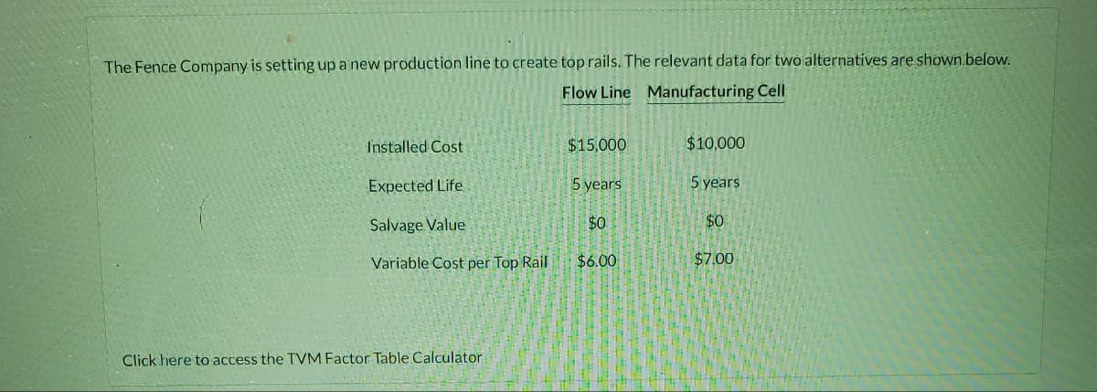 The Fence Company is setting up a new production line to create top rails. The relevant data for two alternatives are shown below.
Flow Line Manufacturing Cell
Installed Cost
Expected Life
Salvage Value
Variable Cost per Top Rail
Click here to access the TVM Factor Table Calculator
$15,000
5 years
$0
$6.00
$10,000
5 years
$0
$7.00