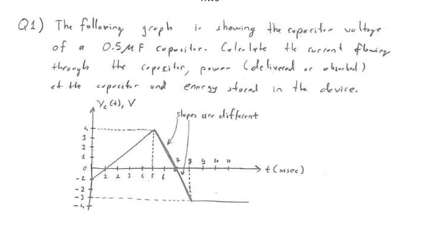 Q4) The following graph
i s hawing the caperitor vu ltoye
0.5MF cupucidoe. Colee lyte
the coprsitor, power
of a
te current fbming
(de liverad
through
et the copecitor und
objurbool )
or
energy torad
in the device,
Ye (4), V
şlopes are different
3
t(msec)
- 1
2 3 4 (
-2.
-3

