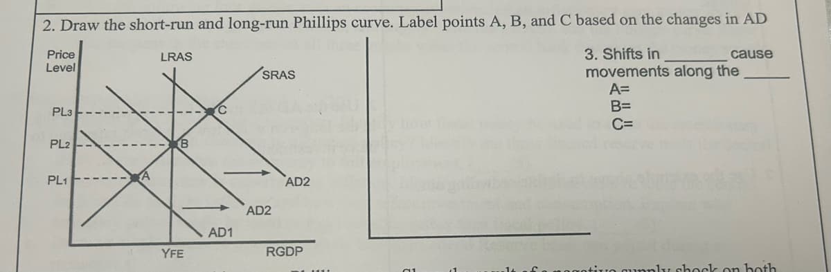 2. Draw the short-run and long-run Phillips curve. Label points A, B, and C based on the changes in AD
Price
Level
3. Shifts in
movements along the
A=
B=
PL3
PL2
PL1
A
LRAS
B
YFE
C
AD1
SRAS
AD2
AD2
RGDP
C=
cause
iuo gupply shock on both