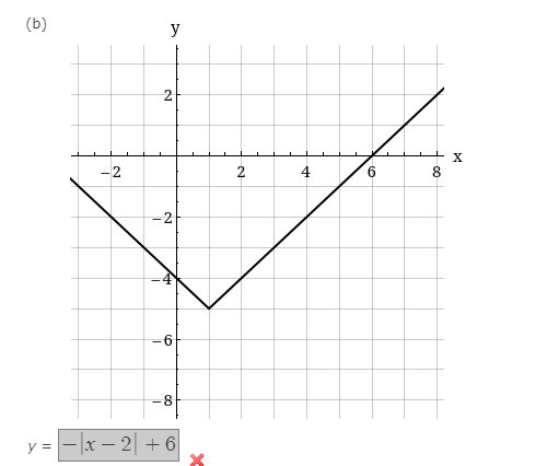 (b)
y
-2
2
4
6.
8.
-2
-6
-8
y = - |x – 2| + 6|
2.
