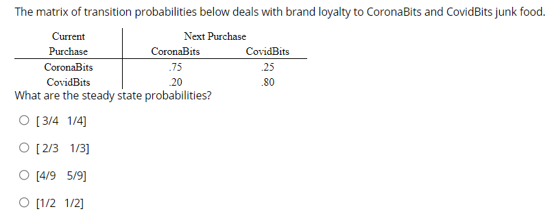 The matrix of transition probabilities below deals with brand loyalty to CoronaBits and CovidBits junk food.
Current
Next Purchase
Purchase
CoronaBits
CovidBits
CoronaBits
.75
25
CovidBits
20
.80
What are the steady state probabilities?
O [3/4 1/4]
O [ 2/3 1/3]
O [4/9 5/9]
O [1/2 1/2]
