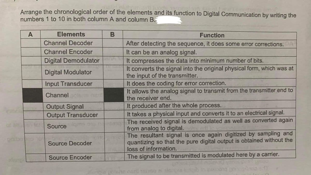 Arrange the chronological order of the elements and its function to Digital Communication by writing the
numbers 1 to 10 in both column A and column B.
A
Elements
Channel Decoder
Channel Encoder
Digital Demodulator
LICHTE SE
Digital Modulator
Input Transducer
Channel
Output Signal
Output Transducer
Source
Source Decoder
Source Encoder
B
A
ndeseng
Function
After detecting the sequence, it does some error corrections. A
It can be an analog signal.
It compresses the data into minimum number of bits.
It converts the signal into the original physical form, which was at
the input of the transmitter.
It does the coding for error correction.
It allows the analog signal to transmit from the transmitter end to
the receiver end.
It produced after the whole process.
It takes a physical input and converts it to an electrical signal.
The received signal is demodulated as well as converted again
from analog to digital.notni erli lo
ini arli lo voeber edirsin.sm
The resultant signal is once again digitized by sampling and
quantizing so that the pure digital output is obtained without the
loss of information.
The signal to be transmitted is modulated here by a carrier.
gnical pilul noleivia yonbu
greu
pla polshe nerli sisse ei alorpia letipib to ase0010 giugno erT
