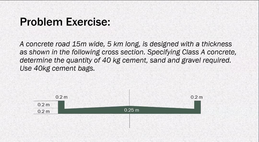 Problem Exercise:
A concrete road 15m wide, 5 km long, is designed with a thickness
as shown in the following cross section. Specifying Class A concrete,
determine the quantity of 40 kg cement, sand and gravel required.
Use 40kg cement bags.
0.2 m
0.2 m
0.2 m
0.25 m
0.2 m