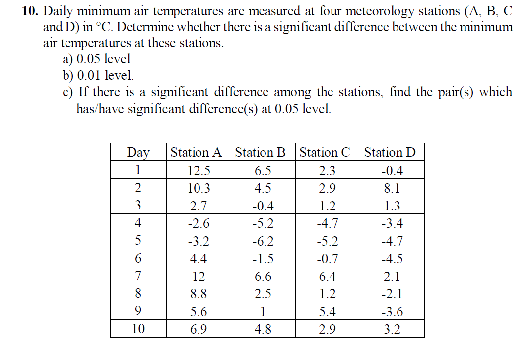 10. Daily minimum air temperatures are measured at four meteorology stations (A, B, C
and D) in °C. Determine whether there is a significant difference between the minimum
air temperatures at these stations.
a) 0.05 level
b) 0.01 level.
c) If there is a significant difference among the stations, find the pair(s) which
has/have significant difference(s) at 0.05 level.
Day Station A Station B Station C
1
2
3
4
5
6
7
8
9
10
12.5
10.3
2.7
-2.6
-3.2
4.4
12
8.8
5.6
6.9
6.5
4.5
-0.4
-5.2
-6.2
-1.5
6.6
2.5
1
4.8
2.3
2.9
1.2
-4.7
-5.2
-0.7
6.4
1.2
5.4
2.9
Station D
-0.4
8.1
1.3
-3.4
-4.7
-4.5
2.1
-2.1
-3.6
3.2