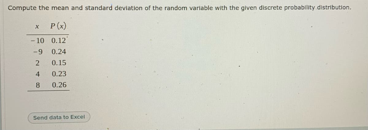 Compute the mean and standard deviation of the random variable with the given discrete probability.distribution.
P (x)
- 10 0.12
-9
0.24
0.15
4
0.23
8
0.26
Send data to Excel

