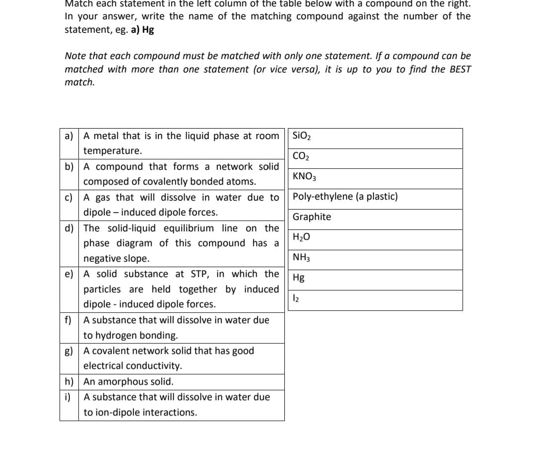 Match each statement in the left column of the table below with a compound on the right.
In your answer, write the name of the matching compound against the number of the
statement, eg. a) Hg
Note that each compound must be matched with only one statement. If a compound can be
matched with more than one statement (or vice versa), it is up to you to find the BEST
match.
a) A metal that is in the liquid phase at room
SIO2
temperature.
CO2
b) A compound that forms a network solid
KNO3
composed of covalently bonded atoms.
c) | A gas that will dissolve in water due to
Poly-ethylene (a plastic)
dipole – induced dipole forces.
Graphite
d) The solid-liquid equilibrium line on the
H20
phase diagram of this compound has a
negative slope.
NH3
e) A solid substance at STP, in which the
Hg
particles are held together by induced
dipole - induced dipole forces.
f) A substance that will dissolve in water due
to hydrogen bonding.
g) A covalent network solid that has good
electrical conductivity.
h) An amorphous solid.
A substance that will dissolve in water due
i)
to ion-dipole interactions.
