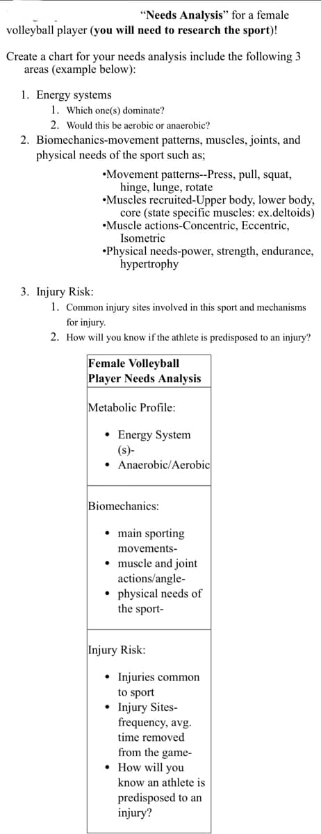 "Needs Analysis" for a female
volleyball player (you will need to research the sport)!
Create a chart for your needs analysis include the following 3
areas (example below):
1. Energy systems
1. Which one(s) dominate?
2. Would this be aerobic or anaerobic?
2. Biomechanics-movement patterns, muscles, joints, and
physical needs of the sport such as;
3. Injury Risk:
Movement patterns--Press, pull, squat,
hinge, lunge, rotate
•Muscles recruited-Upper body, lower body,
core (state specific muscles: ex.deltoids)
•Muscle actions-Concentric, Eccentric,
Isometric
•Physical needs-power, strength, endurance,
hypertrophy
1. Common injury sites involved in this sport and mechanisms
for injury.
2. How will you know if the athlete is predisposed to an injury?
Female Volleyball
Player Needs Analysis
Metabolic Profile:
• Energy System
(s)-
• Anaerobic/Aerobic
Biomechanics:
⚫ main sporting
movements-
⚫ muscle and joint
actions/angle-
physical needs of
the sport-
Injury Risk:
• Injuries common
to sport
• Injury Sites-
frequency, avg.
time removed
from the game-
• How will you
know an athlete is
predisposed to an
injury?