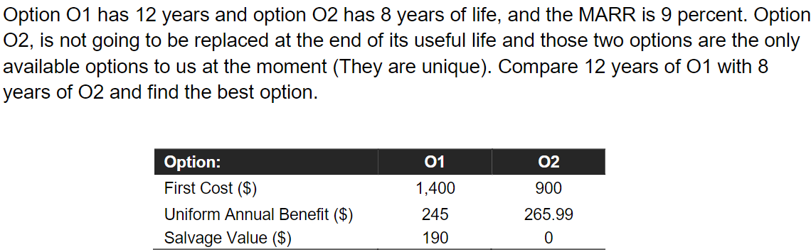 Option 01 has 12 years and option O2 has 8 years of life, and the MARR is 9 percent. Option
O2, is not going to be replaced at the end of its useful life and those two options are the only
available options to us at the moment (They are unique). Compare 12 years of 01 with 8
years of O2 and find the best option.
Option:
First Cost ($)
Uniform Annual Benefit ($
Salvage Value ($)
01
1,400
245
190
02
900
265.99
0