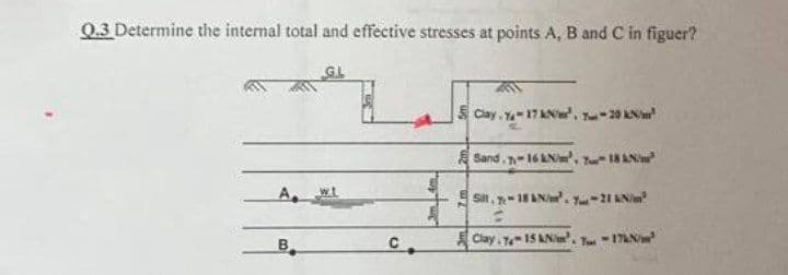 Q.3 Determine the internal total and effective stresses at points A, B and C in figuer?
A
B
w.t
5 Clay -17 kN/m, T-20 km
Sand.n-16 kN/m², 718 kN/m²
Si, 7-18 kN/m². Tu-21 kN/m²
Clay.7-15 KNim'. T-17kN/m²