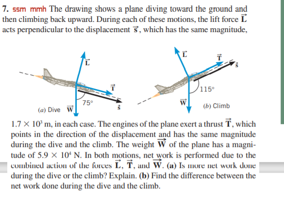 7. ssm mmh The drawing shows a plane diving toward the ground and
then climbing back upward. During each of these motions, the lift force L
acts perpendicular to the displacement 3, which has the same magnitude,
115°
75°
(a) Dive w
(b) Climb
1.7 x 10° m, in each case. The engines of the plane exert a thrust T, which
points in the direction of the displacement and has the same magnitude
during the dive and the climb. The weight W of the plane has a magni-
tude of 5.9 × 10ʻ N. In both motions, net work is performed due to the
combined action of the forces L, T, and W. (a) Is more net work done
during the dive or the climb? Explain. (b) Find the difference between the
net work done during the dive and the climb.
