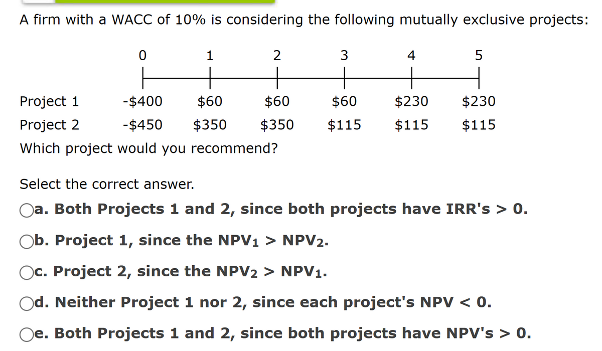 A firm with a WACC of 10% is considering the following mutually exclusive projects:
0
1
2
3
4
5
Project 1
-$400
$60
$60
$60
$230
$230
Project 2
-$450
$350
$350
$115 $115
$115
Which project would you recommend?
Select the correct answer.
Oa. Both Projects 1 and 2, since both projects have IRR's > 0.
Ob. Project 1, since the NPV1 > NPV2.
Oc. Project 2, since the NPV2 > NPV1.
Od. Neither Project 1 nor 2, since each project's NPV < 0.
Oe. Both Projects 1 and 2, since both projects have NPV's > 0.