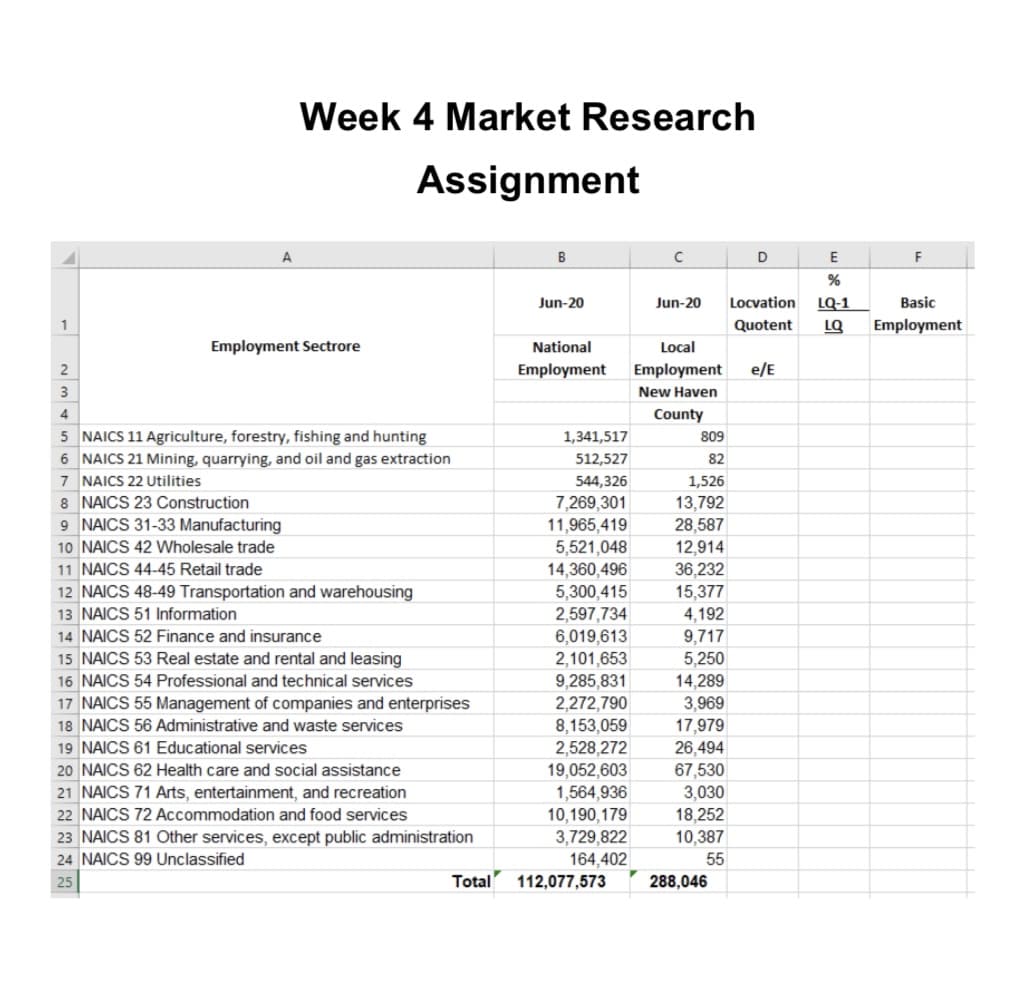 1
A
Week 4 Market Research
Assignment
Employment Sectrore
2
3
4
5
NAICS 11 Agriculture, forestry, fishing and hunting
6 NAICS 21 Mining, quarrying, and oil and gas extraction
7
NAICS 22 Utilities
8 NAICS 23 Construction
9 NAICS 31-33 Manufacturing
10 NAICS 42 Wholesale trade
11 NAICS 44-45 Retail trade
12 NAICS 48-49 Transportation and warehousing
13 NAICS 51 Information
14 NAICS 52 Finance and insurance
15 NAICS 53 Real estate and rental and leasing
16 NAICS 54 Professional and technical services
17 NAICS 55 Management of companies and enterprises
18 NAICS 56 Administrative and waste services
19 NAICS 61 Educational services
20 NAICS 62 Health care and social assistance
21 NAICS 71 Arts, entertainment, and recreation
22 NAICS 72 Accommodation and food services
23 NAICS 81 Other services, except public administration
24 NAICS 99 Unclassified
25
Total
B
Jun-20
1,341,517
512,527
544,326
National
Local
Employment Employment
New Haven
County
7,269,301
11,965,419
5,521,048
14,360,496
5,300,415
2,597,734
6,019,613
2,101,653
9,285,831
2,272,790
8,153,059
2,528,272
19,052,603
1,564,936
10,190,179
3,729,822
164,402
E
%
Jun-20 Locvation LQ-1
Quotent LQ
Y
с
809
82
1,526
13,792
28,587
12,914
36,232
15,377
4,192
9,717
5,250
14,289
3,969
17,979
26,494
67,530
3,030
18,252
10,387
55
112,077,573 288,046
D
e/E
F
Basic
Employment