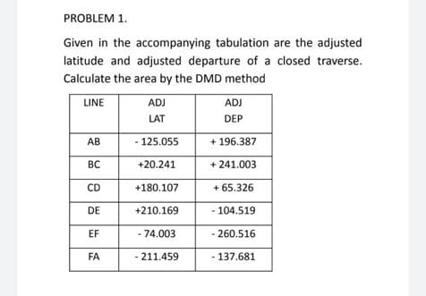 PROBLEM 1.
Given in the accompanying tabulation are the adjusted
latitude and adjusted departure of a closed traverse.
Calculate the area by the DMD method
LINE
ADJ
ADJ
LAT
DEP
AB
- 125.055
+ 196.387
BC
+20.241
+ 241.003
CD
+180.107
+ 65.326
DE
+210.169
- 104.519
EF
-74.003
- 260.516
FA
- 211.459
- 137.681
