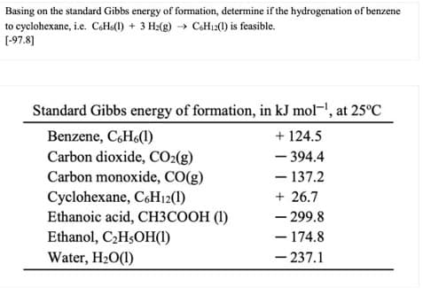 Basing on the standard Gibbs energy of formation, determine if the hydrogenation of benzene
to cyclohexane, i.e. C6H6(1) + 3 H2(g) →→ C6H12(1) is feasible.
[-97.8]
Standard Gibbs energy of formation, in kJ mol-¹, at 25°C
Benzene, C6H6(1)
+ 124.5
Carbon dioxide, CO₂(g)
- 394.4
Carbon monoxide, CO(g)
- 137.2
Cyclohexane, C6H12(1)
+ 26.7
Ethanoic acid, CH3COOH (1)
- 299.8
Ethanol, C₂H5OH(1)
- 174.8
Water, H₂O(1)
-237.1