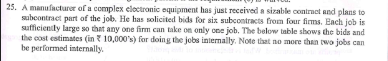 25. A manufacturer of a complex electronic equipment has just received a sizable contract and plans to
subcontract part of the job. He has solicited bids for six subcontracts from four firms. Each job is
sufficiently large so that any one firm can take on only one job. The below table shows the bids and
the cost estimates (in 7 10,000's) for doing the jobs internally. Note that no more than two jobs can
be performed internally.
