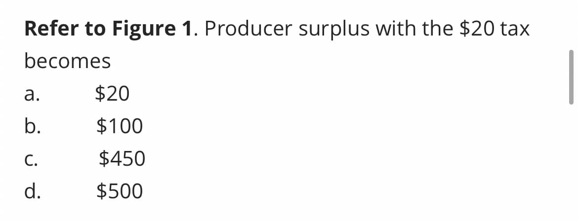 Refer to Figure 1. Producer surplus with the $20 tax
becomes
a.
b.
C.
d.
$20
$100
$450
$500