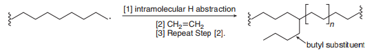 [1] intramolecular H abstraction
[2] CH2=CH2
(3] Repeat Step [2).
butyl substituent
