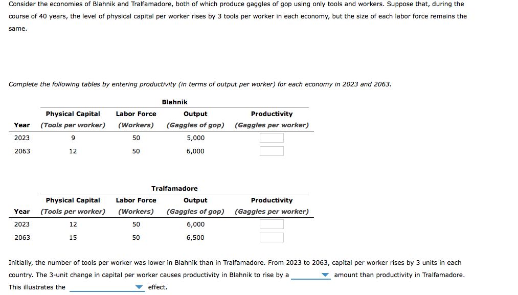 Consider the economies of Blahnik and Tralfamadore, both of which produce gaggles of gop using only tools and workers. Suppose that, during the
course of 40 years, the level of physical capital per worker rises by 3 tools per worker in each economy, but the size of each labor force remains the
same.
Complete the following tables by entering productivity (in terms of output per worker) for each economy in 2023 and 2063.
Blahnik
Physical Capital
Labor Force
Output
Productivity
Year (Tools per worker)
(Workers)
(Gaggles of gop) (Gaggles per worker)
2023
9
50
5,000
2063
12
50
6,000
Tralfamadore
Physical Capital
Labor Force
Output
Productivity
Year
(Tools per worker)
(Workers)
(Gaggles of gop) (Gaggles per worker)
2023
12
50
6,000
2063
15
50
6,500
Initially, the number of tools per worker was lower in Blahnik than in Tralfamadore. From 2023 to 2063, capital per worker rises by 3 units in each
country. The 3-unit change in capital per worker causes productivity in Blahnik to rise by a
v amount than productivity in Tralfamadore.
This illustrates the
effect.
