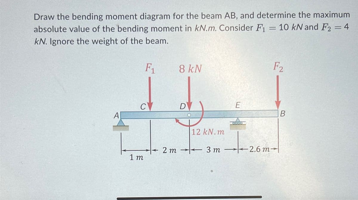 Draw the bending moment diagram for the beam AB, and determine the maximum
absolute value of the bending moment in kN.m. Consider F₁ = 10 kN and F2 = 4
kN. Ignore the weight of the beam.
F1
8 kN
C
D
A
O
F2
E
B
12 kN.m
2m 3m
2.6 m
1 m