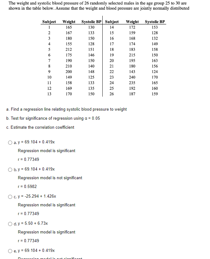 The weight and systolic blood pressure of 26 randomly selected males in the age group 25 to 30 are
shown in the table below. Assume that the weight and blood pressure are jointly normally distributed
Systolic BP Subject
Weight
Systolic BP
Subject
1
Weight
165
130
14
172
153
2
167
133
15
159
128
3
180
150
16
168
132
4
155
128
17
174
149
5
212
151
18
183
158
6
175
146
19
215
150
7
190
150
20
195
163
8
210
140
21
180
156
9
200
148
22
143
124
10
149
125
23
240
170
11
158
133
24
235
165
12
169
135
25
192
160
13
170
150
26
187
159
a. Find a regression line relating systolic blood pressure to weight
b. Test for significance of regression using a = 0.05
c. Estimate the correlation coefficient
a. y = 69.104 + 0.419x
Regression model is significant
r = 0.77349
b.y = 69.104 + 0.419x
Regression model is not significant
r = 0.5982
O c. y = -25.294 + 1.426x
Regression model is significant
r = 0.77349
d. y = 5.50 +6.73x
Regression model is significant
r = 0.77349
O e. y = 69.104 + 0.419x
Doaroosion model is not significant