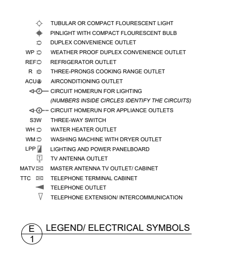 TUBULAR OR COMPACT FLOURESSCENT LIGHT
PINLIGHT WITH COMPACT FLOURESCENT BULB
DUPLEX CONVENIENCE OUTLET
WP O WEATHER PROOF DUPLEX CcONVENIENCE OUTLET
REFO REFRIGERATOR OUTLET
Re THREE-PRONGS COOKING RANGE OUTLET
ACUO AIRCONDITIONING OUTLET
CIRCUIT HOMERUN FOR LIGHTING
(NUMBERS INSIDE CIRCLES IDENTIFY THE CIRCUITS)
CIRCUIT HOMERUN FOR APPLIANCE OUTLETS
S3w THREE-WAY SWITCH
WHO WATER HEATER OUTLET
WMO WASHING MACHINE WITH DRYER OUTLET
LPP I LIGHTING AND POWER PANELBOARD
Q TV ANTENNA OUTLET
MATVE MASTER ANTENNA TV OUTLET/ CABINET
TTC E TELEPHONE TERMINAL CABINET
TELEPHONE OUTLET
V TELEPHONE EXTENSION/ INTERCOMMUNICATION
E LEGEND/ ELECTRICAL SYMBOLS
1
