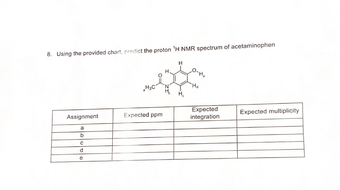 8. Using the provided chart, predict the proton 'H NMR spectrum of acetaminophen
Assignment
a
b
C
d
e
H3C
Expected ppm
H
H
"Ha
Expected
integration
Expected multiplicity