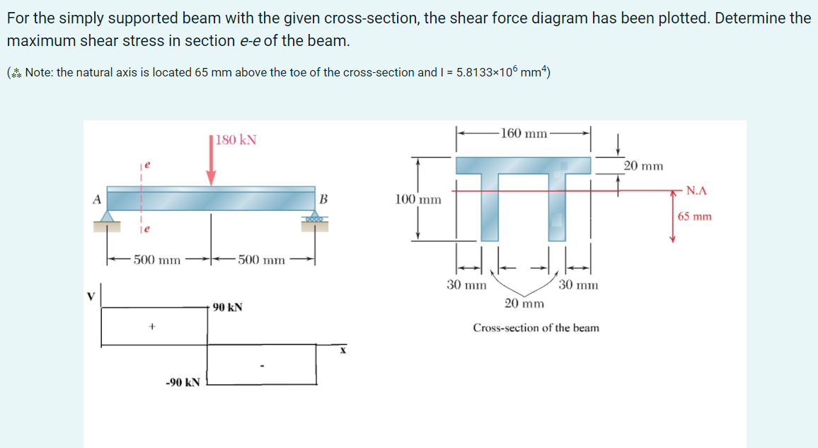For the simply supported beam with the given cross-section, the shear force diagram has been plotted. Determine the
maximum shear stress in section e-e of the beam.
(A Note: the natural axis is located 65 mm above the toe of the cross-section and I = 5.8133×106 mm4)
160 mm
|180 kN
20 mm
- N.A
B
100 mm
65 mm
500 mm
500 mm
30 mm
30 mm
20 mm
V
90 kN
Cross-section of the beam
-90 kN
