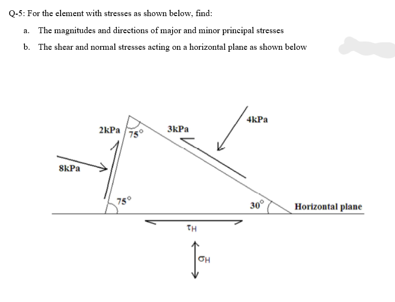 Q-5: For the element with stresses as shown below, find:
a. The magnitudes and directions of major and minor principal stresses
b. The shear and normal stresses acting on a horizontal plane as shown below
8kPa
2kPa
75°
75°
экра
TH
Jon
OH
4kPa
30°
Horizontal plane
