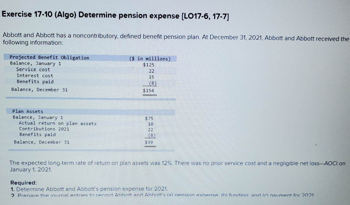 Exercise 17-10 (Algo) Determine pension expense [LO17-6, 17-7]
Abbott and Abbott has a noncontributory, defined benefit pension plan. At December 31, 2021, Abbott and Abbott received the
following information:
Projected Benefit Obligation
Balance, January 1
Service cost
($ in millions)
$125
22
Interest cost
15
Benefits paid
(8)
Balance, December 31
$154
Plan Assets
Balance, January 1
Actual return on plan assets
$75
10
Contributions 2021
22
Benefits paid
|(8)
Balance, December 31
$99
The expected long-term rate of return on plan assets was 12%. There was no prior service cost and a negligible net loss-AOCI on
January 1, 2021.
Required:
1. Determine Abbott and Abbott's pension expense for 2021.
2 Prenare the iournal entries to record Abbott ancd Abbott's a) pension expense (6) fundina and (c) pavment for 2021
