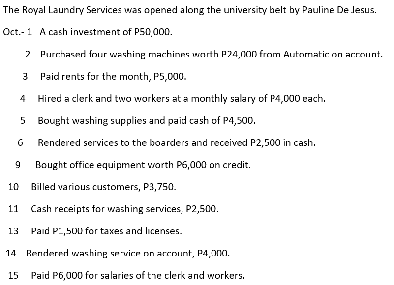 The Royal Laundry Services was opened along the university belt by Pauline De Jesus.
Oct.- 1 A cash investment of P50,000.
2 Purchased four washing machines worth P24,000 from Automatic on account.
3
Paid rents for the month, P5,000.
4
Hired a clerk and two workers at a monthly salary of P4,000 each.
Bought washing supplies and paid cash of P4,500.
Rendered services to the boarders and received P2,500 in cash.
Bought office equipment worth P6,000 on credit.
10
Billed various customers, P3,750.
11
Cash receipts for washing services, P2,500.
13
Paid P1,500 for taxes and licenses.
14 Rendered washing service on account, P4,000.
15
Paid P6,000 for salaries of the clerk and workers.
