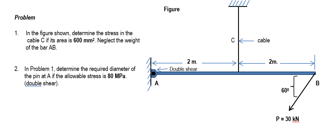 Figure
Problem
In the figure shown, determine the stress in the
cable C if its area is 600 mm2. Neglect the weight
1.
C
cable
of the bar AB.
2 m.
2m.
2. In Problem 1, determine the required diameter
the pin at A if the allowable stress is 80 MPa.
(double shear).
Double shear
В
600
P= 30 kN
