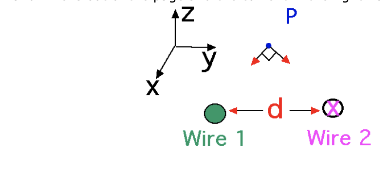 AZ
ý
P
←d→
Wire 1
2
Wire 2