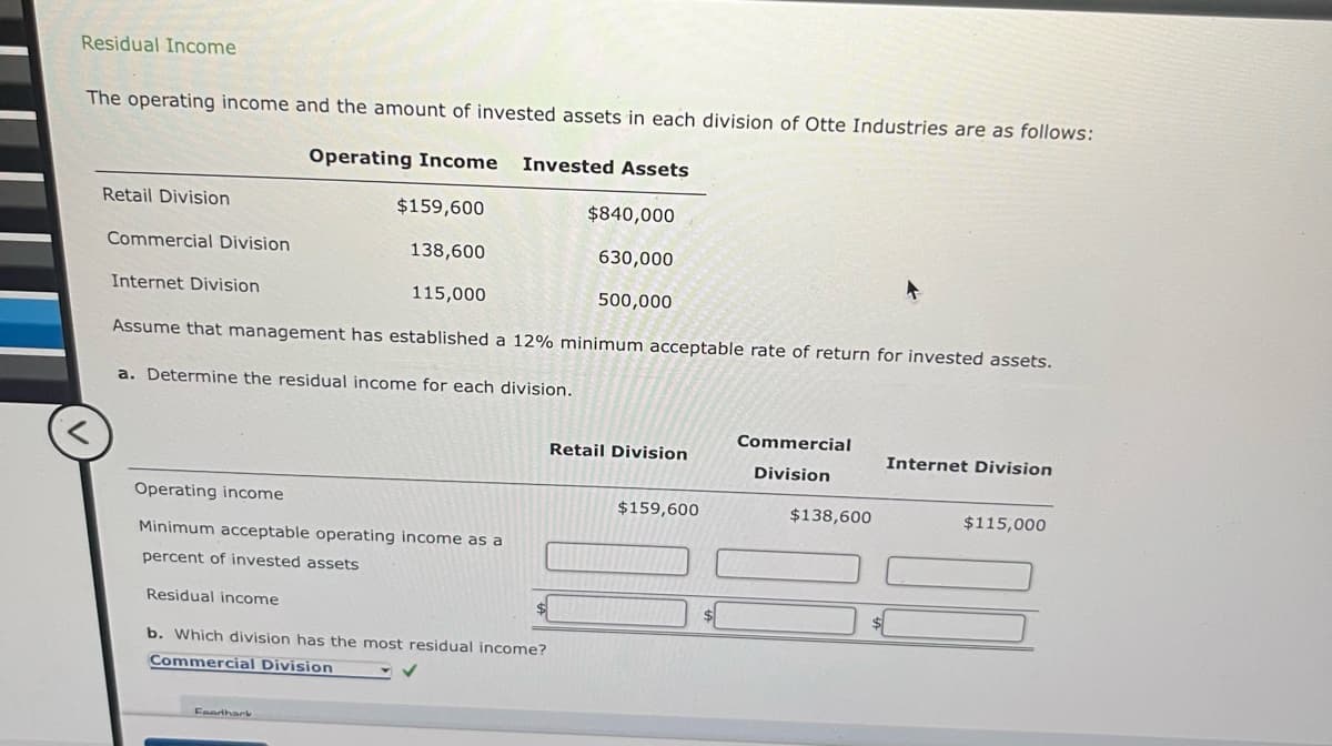 Residual Income
The operating income and the amount of invested assets in each division of Otte Industries are as follows:
Operating Income Invested Assets
Retail Division
Commercial Division
Internet Division
$159,600
138,600
115,000
$840,000
630,000
500,000
Assume that management has established a 12% minimum acceptable rate of return for invested assets.
a. Determine the residual income for each division.
<
Operating income
Minimum acceptable operating income as a
percent of invested assets
Residual income
b. Which division has the most residual income?
Commercial Division
Feedhark
Commercial
Retail Division
Internet Division
Division
$159,600
$138,600
$115,000