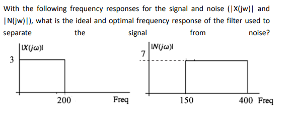 With the following frequency responses for the signal and noise (|X(jw)| and
IN(jw)|), what is the ideal and optimal frequency response of the filter used to
separate
the
signal
from
noise?
3
IX(jw)l
200
Freq
7
IN(jw)l
150
400 Freq
