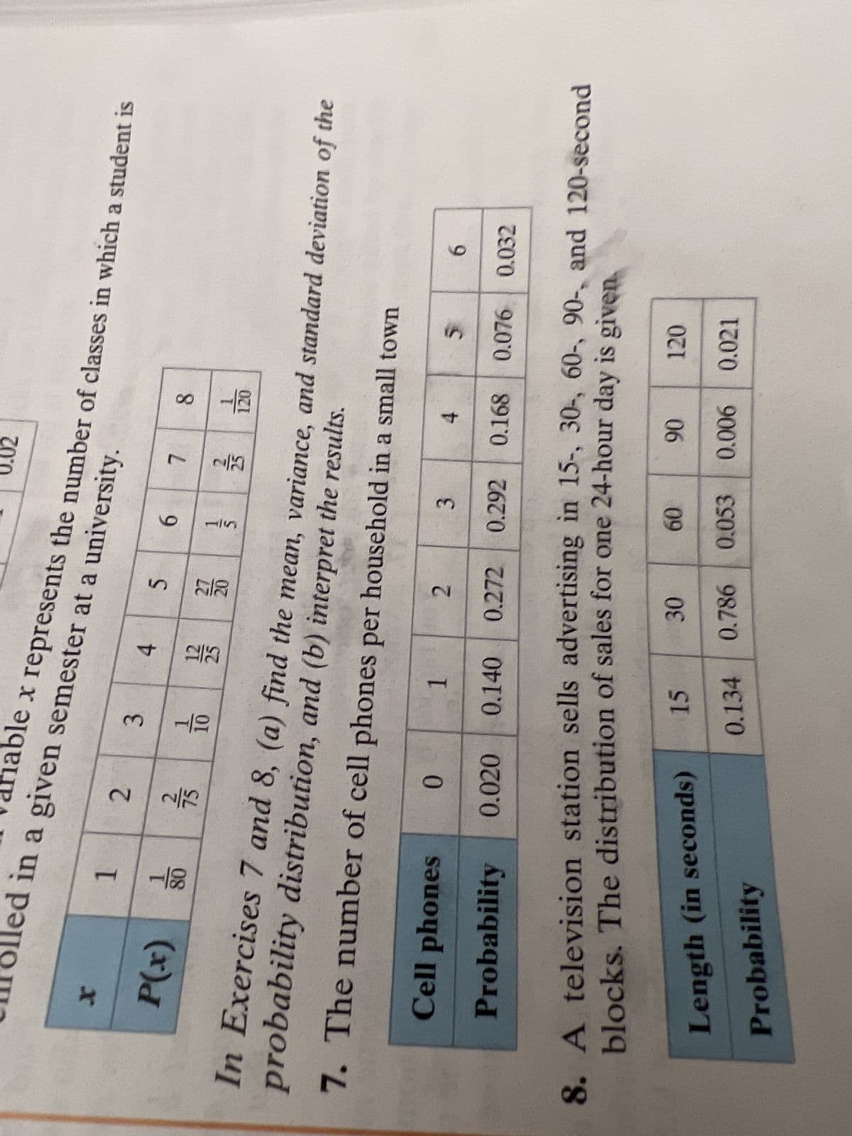 x
Ullolled in a given semester at a university.
1
P(x) 30
80
2
7/7/15 1/0 끓
driable x represents the number of classes in which a student is
Cell phones 0
Probability
probability distribution, and (b) interpret the results.
In Exercises 7 and 8, (a) find the mean, variance, and standard deviation of the
7. The number of cell phones per household in a small town
3
4 5
6
7 8
10 12/25 %/10 3/20 12/13 12/0
0.02
Length (in seconds)
Probability
2
3
5
6
1
0.020 0.140 0.272 0.292 0.168 0.076 0.032
15
8. A television station sells advertising in 15-, 30-, 60-, 90-, and 120-second
blocks. The distribution of sales for one 24-hour day is given.
0.134
4
30
60
0.786 0.053
90
0.006
120
0.021