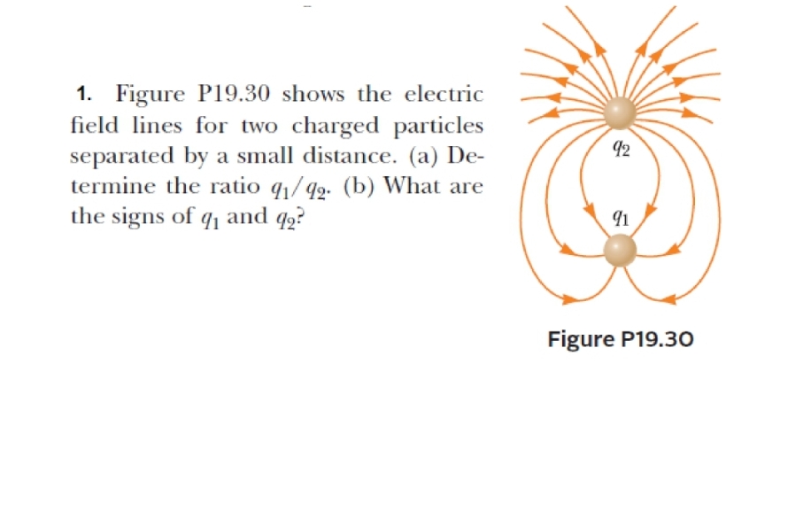 1. Figure P19.30 shows the electric
field lines for two charged particles
separated by a small distance. (a) De-
termine the ratio q1/92. (b) What are
the signs of q₁ and 4₂?
92
91
Figure P19.30