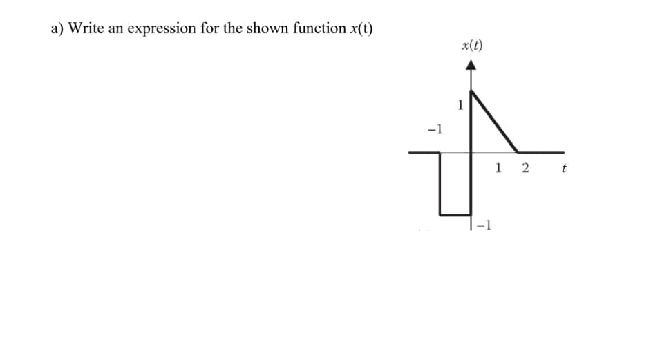 a) Write an expression for the shown function x(t)
x(t)
1
-1
1 2
-1
