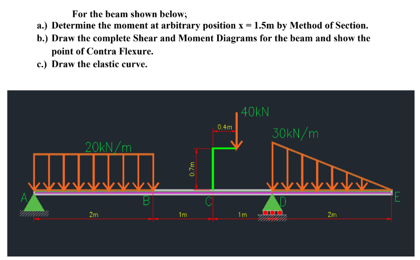 A
For the beam shown below;
a.) Determine the moment at arbitrary position x = 1.5m by Method of Section.
b.) Draw the complete Shear and Moment Diagrams for the beam and show the
point of Contra Flexure.
c.) Draw the elastic curve.
40kN
30kN/m
20kN/m
2m
B
1m
0.7m
0.4m
1m
3
2m
E