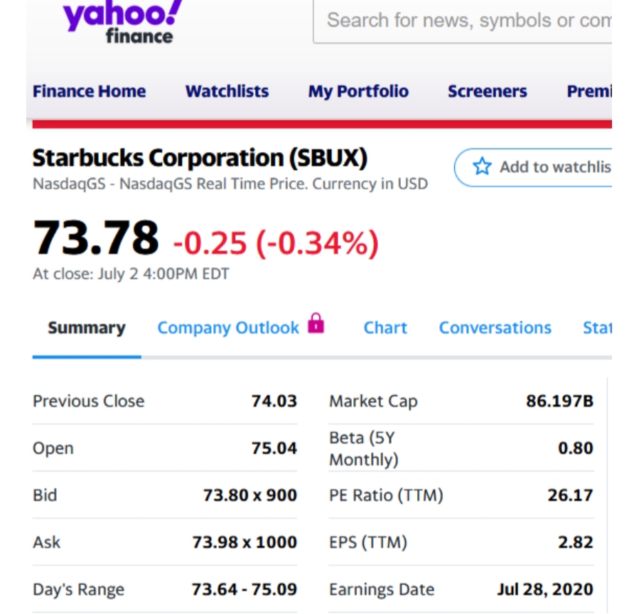 yahoo!
finance
Finance Home
Starbucks Corporation (SBUX)
NasdaqGS - NasdaqGS Real Time Price. Currency in USD
Summary Company Outlook
Previous Close
73.78 -0.25 (-0.34%)
At close: July 2 4:00PM EDT
Open
Bid
Watchlists
Ask
Day's Range
74.03
75.04
73.80 x 900
Search for news, symbols or com
73.98 x 1000
My Portfolio
73.64-75.09
Chart
Market Cap
Beta (5Y
Monthly)
PE Ratio (TTM)
EPS (TTM)
Earnings Date
Screeners Premi
✩Add to watchlis
Conversations Stat
86.197B
0.80
26.17
2.82
Jul 28, 2020