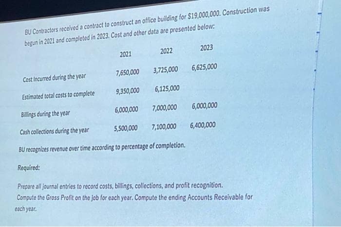 BU Contractors received a contract to construct an office building for $19,000,000. Construction was
begun in 2021 and completed in 2023. Cost and other data are presented below:
Cost Incurred during the year
Estimated total costs to complete
2021
7,650,000
9,350,000
2022
3,725,000
6,125,000
2023
6,625,000
6,000,000
7,000,000
6,000,000
5,500,000 7,100,000 6,400,000
Billings during the year
Cash collections during the year
BU recognizes revenue over time according to percentage of completion.
Required:
Prepare all journal entries to record costs, billings, collections, and profit recognition.
Compute the Gross Profit on the job for each year. Compute the ending Accounts Receivable for
each year.
