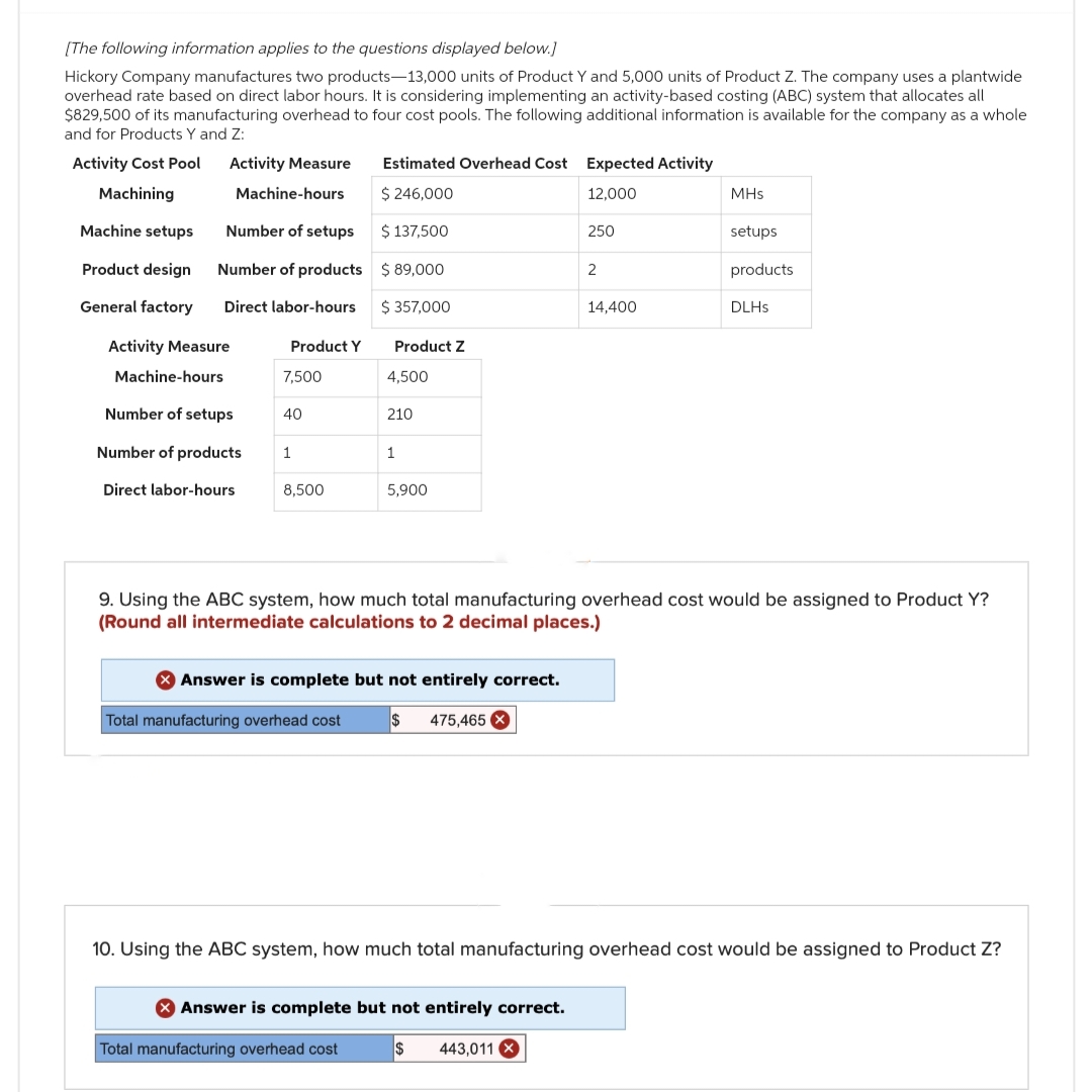 [The following information applies to the questions displayed below.]
Hickory Company manufactures two products-13,000 units of Product Y and 5,000 units of Product Z. The company uses a plantwide
overhead rate based on direct labor hours. It is considering implementing an activity-based costing (ABC) system that allocates all
$829,500 of its manufacturing overhead to four cost pools. The following additional information is available for the company as a whole
and for Products Y and Z:
Activity Cost Pool Activity Measure
Machining
Machine setups
Product design
General factory
Number of setups
Number of products
Direct labor-hours
Activity Measure
Machine-hours
Machine-hours
Number of setups
Number of products
Direct labor-hours
Product Y
7,500
40
1
8,500
Estimated Overhead Cost Expected Activity
$ 246,000
12,000
$ 137,500
$ 89,000
$ 357,000
Total manufacturing overhead cost
Product Z
4,500
210
Total manufacturing overhead cost
1
5,900
X Answer is complete but not entirely correct.
$ 475,465 X
250
> Answer is complete but not entirely correct.
$ 443,011 X
2
14.400
9. Using the ABC system, how much total manufacturing overhead cost would be assigned to Product Y?
(Round all intermediate calculations to 2 decimal places.)
MHs
setups
products
DLHs
10. Using the ABC system, how much total manufacturing overhead cost would be assigned to Product Z?