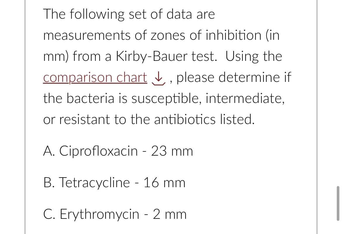 The following set of data are
measurements of zones of inhibition (in
mm) from a Kirby-Bauer test. Using the
comparison chart, please determine if
the bacteria is susceptible, intermediate,
or resistant to the antibiotics listed.
A. Ciprofloxacin - 23 mm
B. Tetracycline - 16 mm
C. Erythromycin - 2 mm