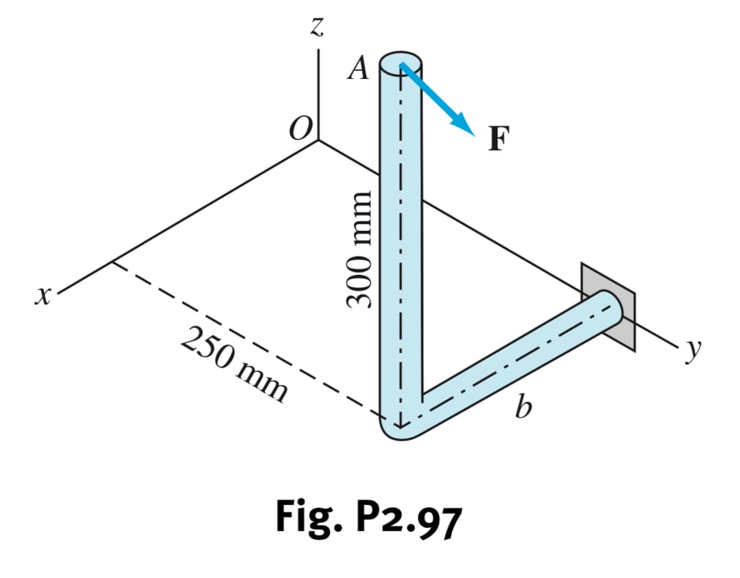 Z.
A
F
X
250 mm
- -
b
Fig. P2.97
300 mm
