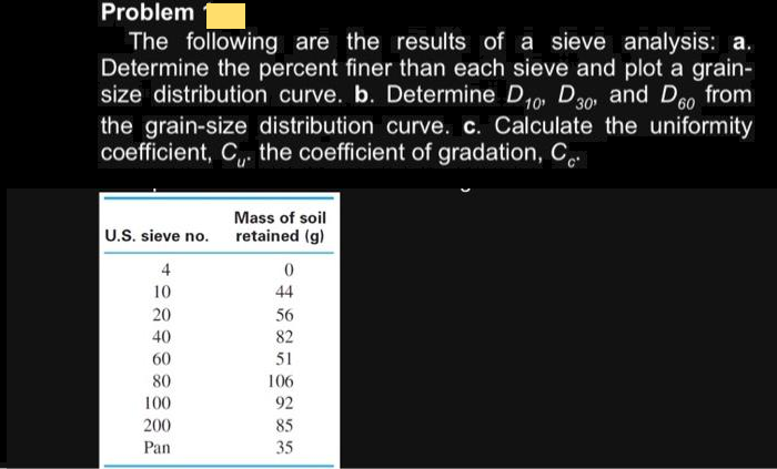 Problem
The following are the results of a sieve analysis: a.
Determine the percent finer than each sieve and plot a grain-
size distribution curve. b. Determine D10, D30, and D60 from
the grain-size distribution curve. c. Calculate the uniformity
coefficient, C. the coefficient of gradation, Co.
U.S. sieve no.
4
10
20
40
60
80
100
200
Pan
Mass of soil
retained (g)
0
44
56
82
51
106
92
85
35
