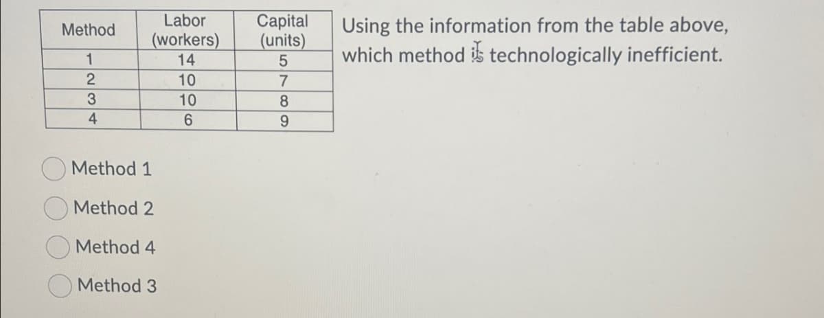 Method
1
Labor
(workers)
14
Capital
(units)
2
3
4
5789
1006
Method 1
Method 2
Method 4
Method 3
Using the information from the table above,
which method is technologically inefficient.