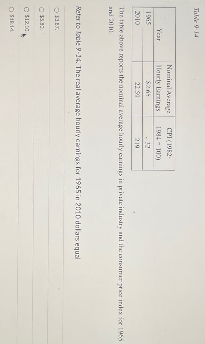 Table 9-14
Nominal Average
CPI (1982-
Year
Hourly Earnings
1965
$2.65
1984 = 100)
- 32
22.59
219
2010
The table above reports the nominal average hourly earnings in private industry and the consumer price index for 1965
and 2010.
Refer to Table 9-14. The real average hourly earnings for 1965 in 2010 dollars equal
O $3.87.
O $5.80.
O $12.10.
O $18.14.