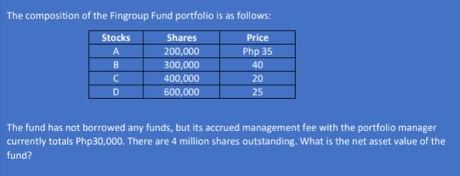The composition of the Fingroup Fund portfolio is as follows:
Stocks
Shares
Price
200,000
Php 35
B
300,000
40
C
400,000
20
D
600,000
25
The fund has not borrowed any funds, but its accrued management fee with the portfolio manager
currently totals Php30,000. There are 4 million shares outstanding. What is the net asset value of the
fund?
