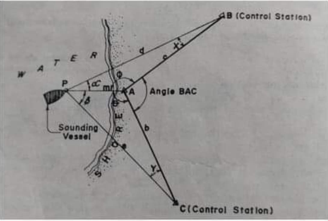 AB (Control Station)
ER
A
Angle BAC
Sounding
Vessel
C(Control Stat lon)
