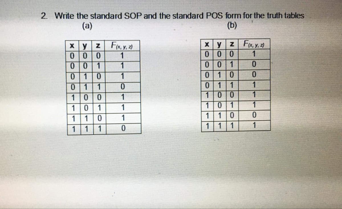 2. Write the standard SOP and the standard POS form for the truth tables
(a)
(b)
x
0
y
0
001
0
1
0 1
1
0
1
1
1
z
0
0
1
0
0 1
اتات
1
1
0
1
F(x, y, z)
1
1
1
0
1
1
1
0
x y z F(x, y, z)
000
1
0 1
0
0
0
1
1
1
0
1
0001
0 1
- اباد
1
1
0
0
1
0
1
1
1
0
1 1 1