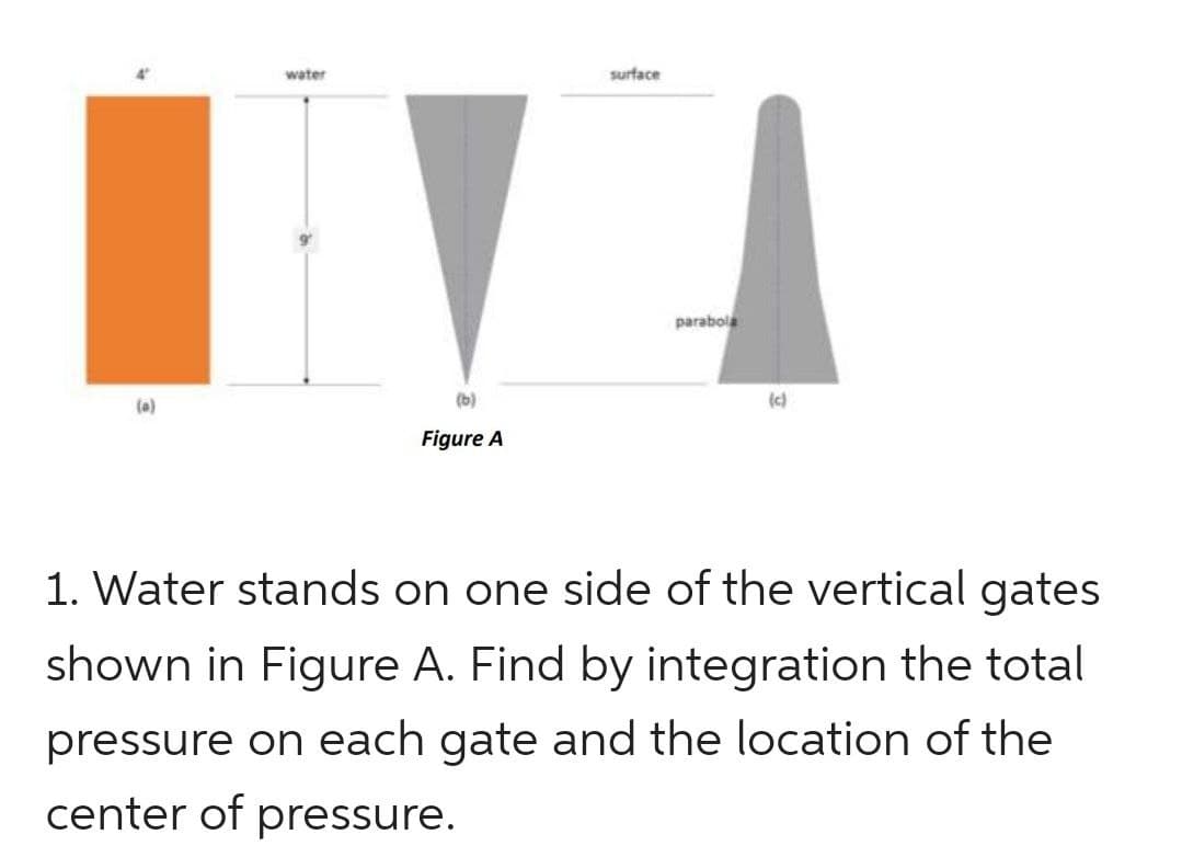 (0)
water
(b)
Figure A
surface
parabola
(c)
1. Water stands on one side of the vertical gates
shown in Figure A. Find by integration the total
pressure on each gate and the location of the
center of pressure.